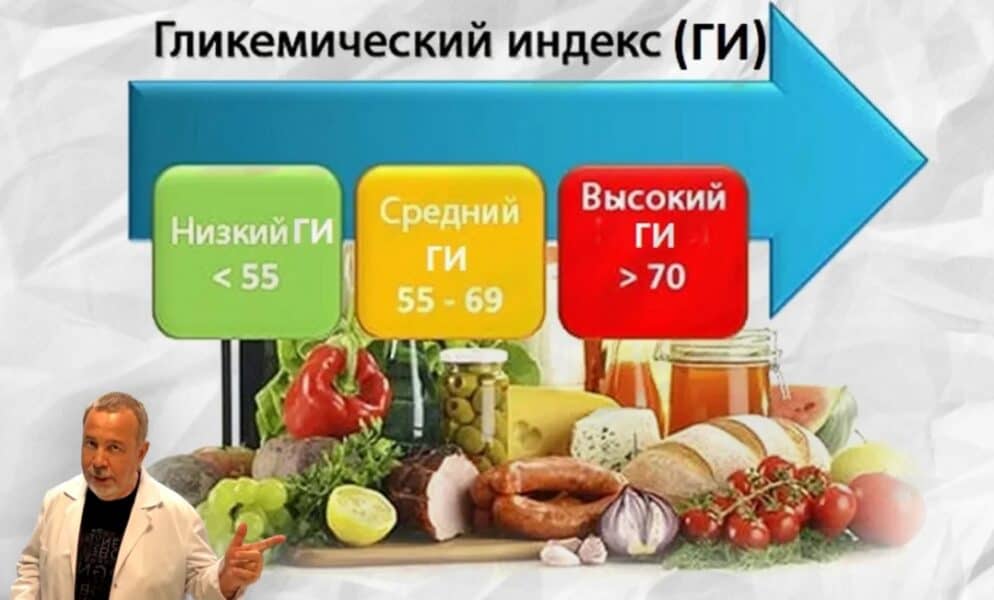 гликемический индекс продуктов питания таблица