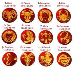 все знаки зодиака с датами